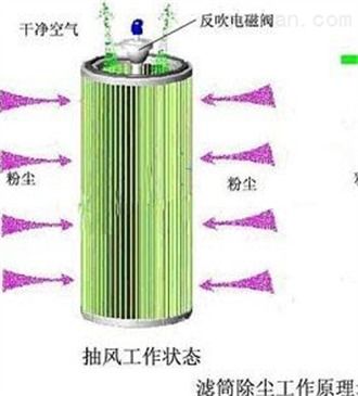 手工焊烟净化器,自动反吹焊接烟尘净化机